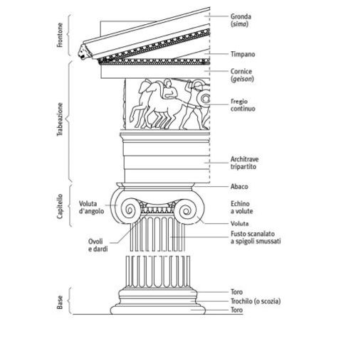 Nasce l'Ordine Ionico