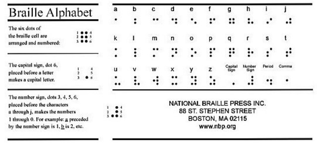Official Adoption of Braille