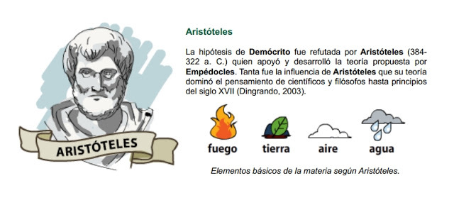 INTERPRETACIONES GRIEGAS DE LA MATERIA Y LOS 4 ELEMENTOS DE ARISTÓTELES