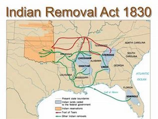 Indian Removal Act