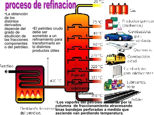 EXPLOTACIÓN ENTRE EL PETROLEO Y REFINACIÓN