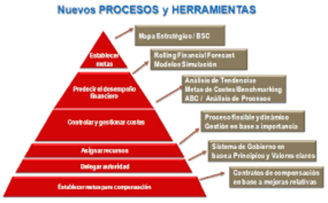 Herramientas de planificación