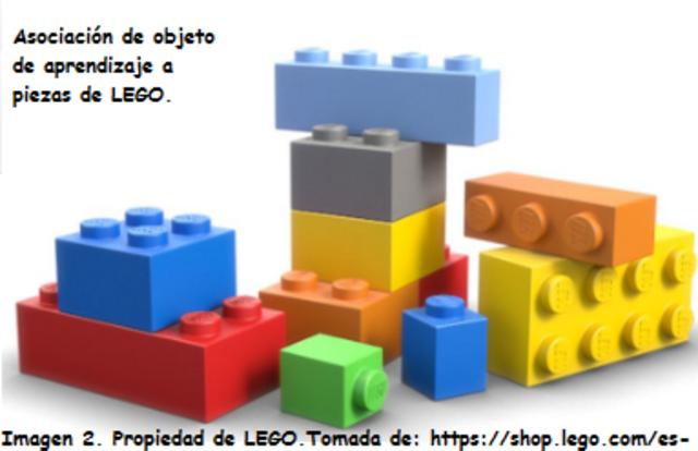 Metáfora LEGO para asociar los OA. Hodgins