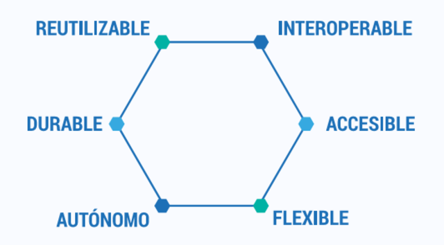 Características de los recursos educativos digitales