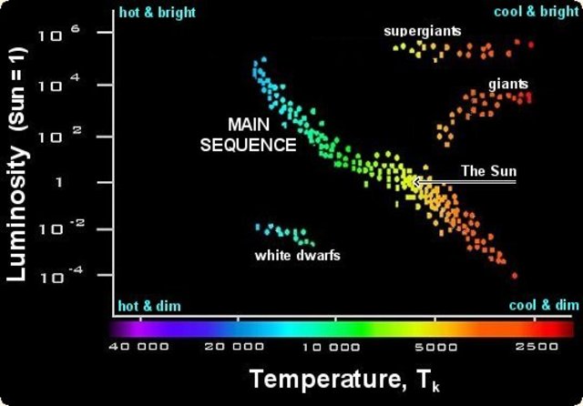 Ejnar Hertzsprung