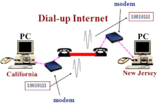 Dialing-Up