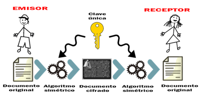 COMUNICACIÓN ROMANA