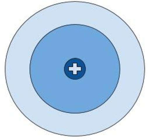 Quantum Mechanical Model
