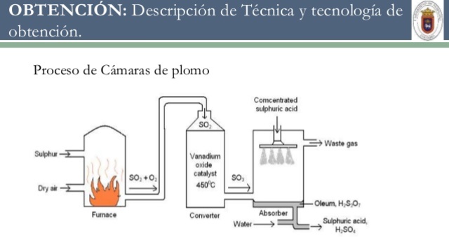 La camara de plomo Roebuck