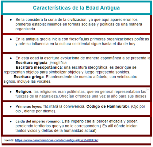 Edad Antigua :Aparición de la escritura y finaliza con la caída del Imperio Romano
