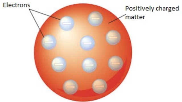The Atomic Theory Timeline Timetoast Timelines