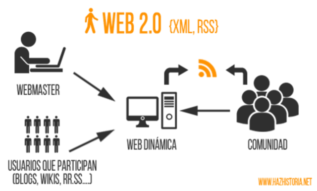 web 2
