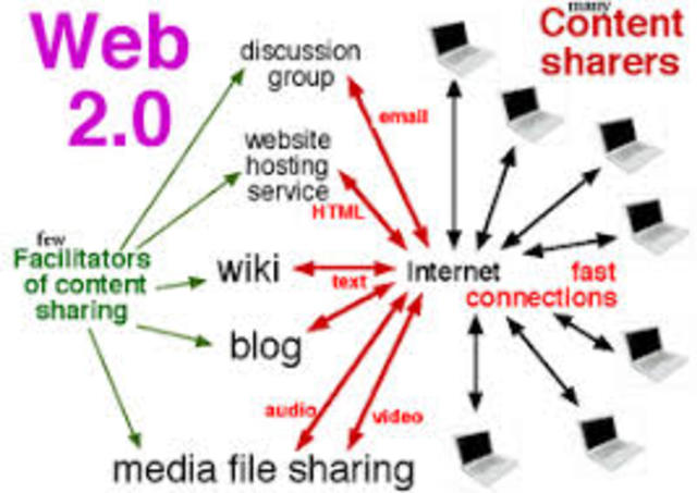 Web 2.0