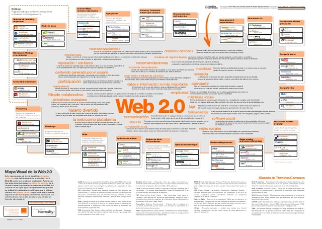 Web 2.0