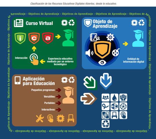 RECURSO EDUCATIVO DIGITAL ABIERTO