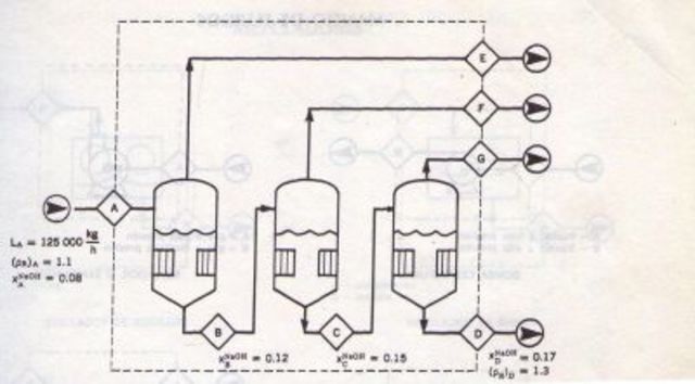 Se emplean los balances de materia