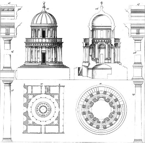 Tempietto di S. Pietro in Montorio
