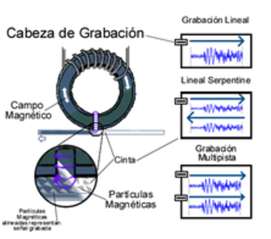 Granación magnética