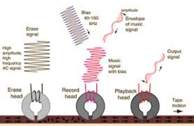 Grabación magnética de alta fidelidad
