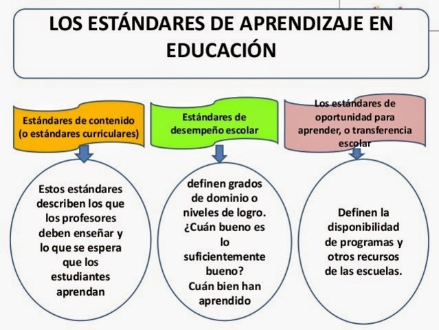 Estándares Nacionales