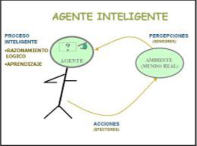 Agente Inteligente