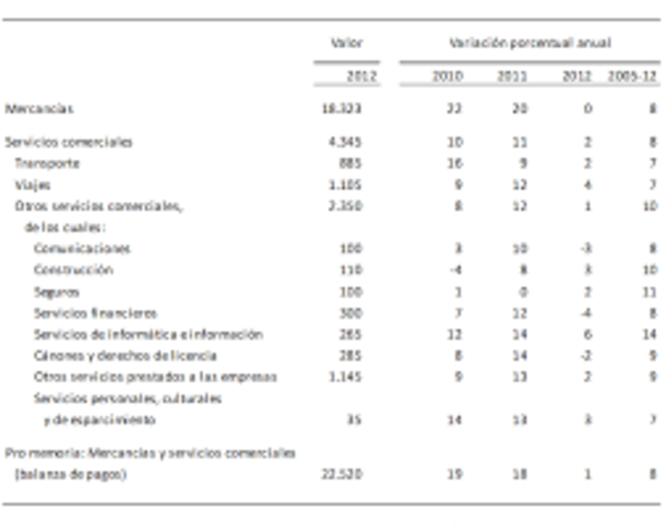 resultando la Clasificación Uniforme del Comercio Internacional (CUCI)