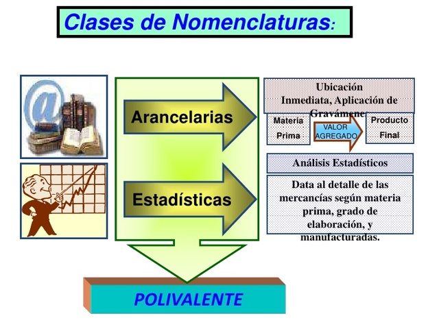 Nomenclatura Arancelaria de Bruselas (NAB).