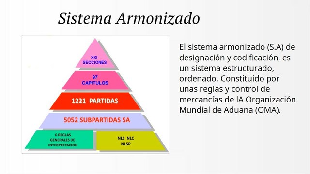 Sistema  Armonizado de Designación y Codificación de las Mercancías