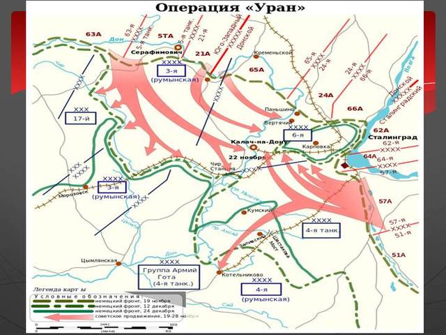 Итоги операции «Уран»