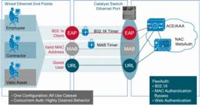 Objeto de Aprendizaje Reutilizable (RLO)