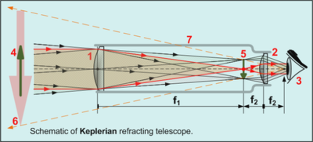 Refracting Telescope