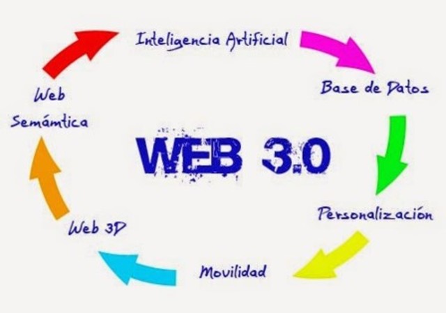 web 3