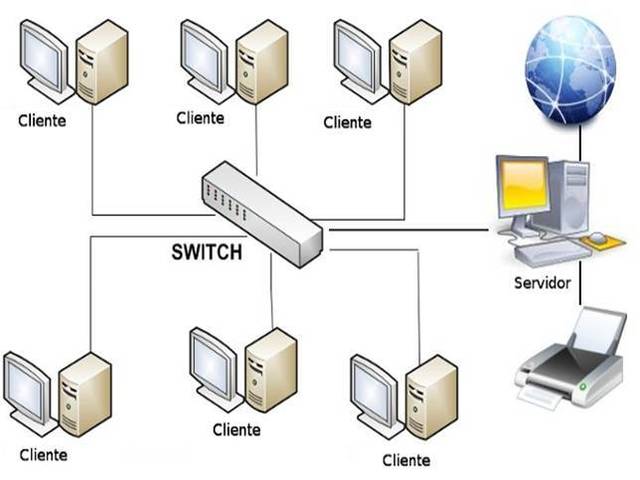 S.O.  de red acceso a maquinas remotas