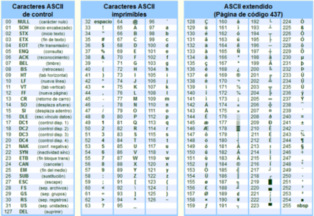 Código Americano Estándar para Intercambio de Información