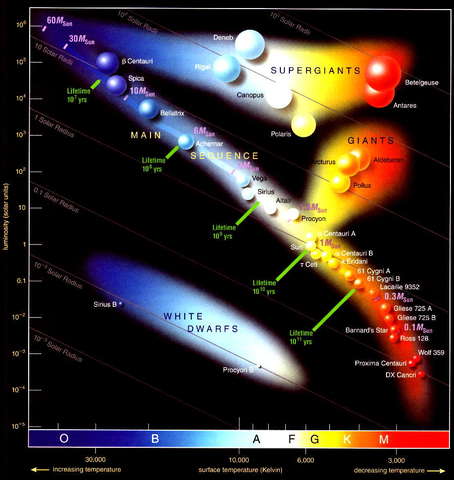 Ejnar Hertzsprung
