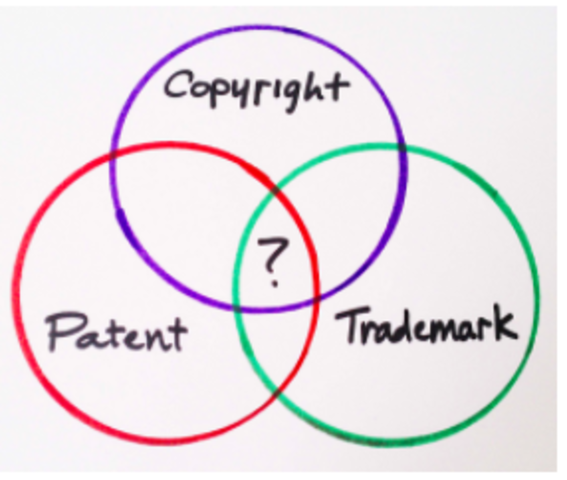 Piracy and Copyrights