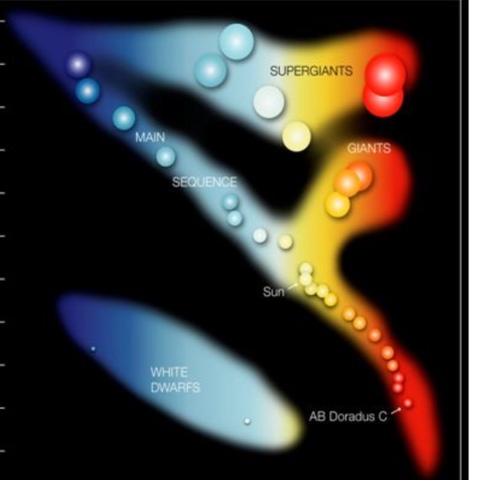 Ejnar Hertzsprung