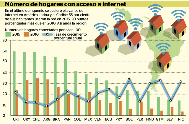 Redes moviles en Nicaragua 2007-2017
