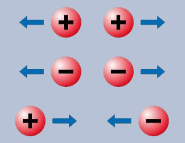 Descubrimiento de las cargas eléctricas