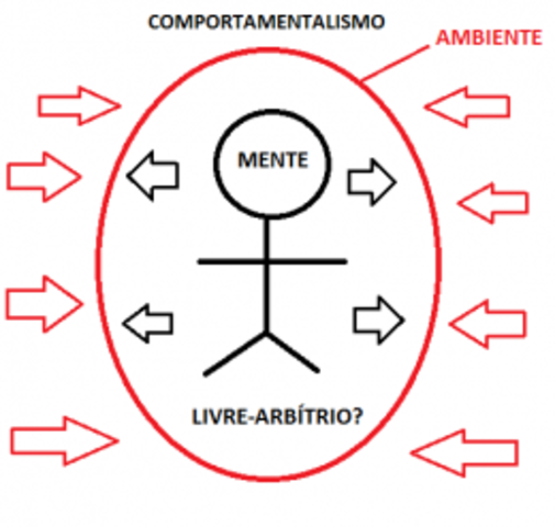 ESCUELA BEHAVIORISTA O DEL COMPORTAMIENTO ADMINISTRATIVO