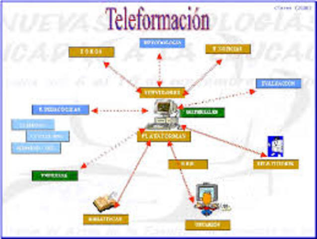 Teleformación, término acuñado por Badrul H. Khan