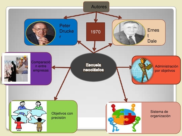 ESCUELA DE ADMINISTRACION POR OBJETIVOS
