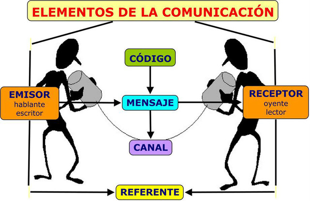 Teoría de las comunicaciones
