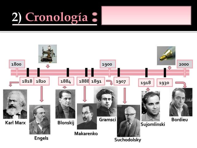 SOCIALISMO, en esta teoría encontramos fundamentos de científicos de la teoría del conocimiento marxista, a su vez corresponde a la concepción materialista.