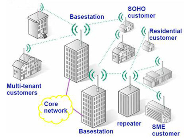 Transmisión inhalámbrica.