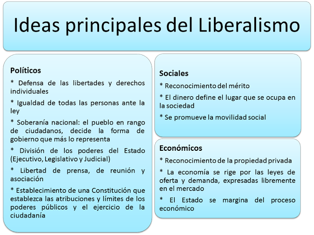 LIBERALISMO El siglo XIX, había logrado dar forma al nacimiento de los sistemas escolares.