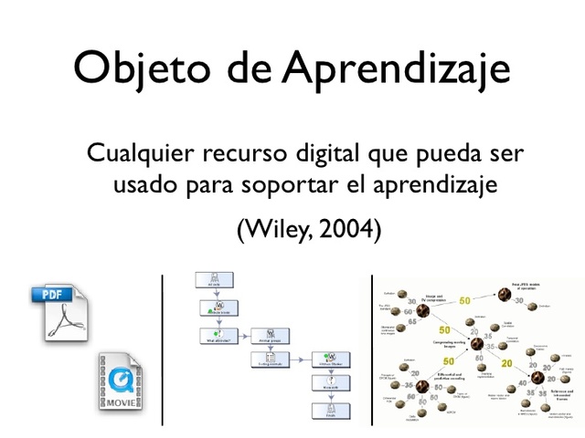 OBJETOS DE APRENDIZAJE  -  Willey
