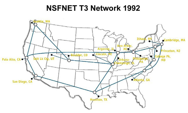 NSFNET