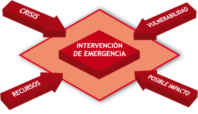 Plan de Salud Ocupacional