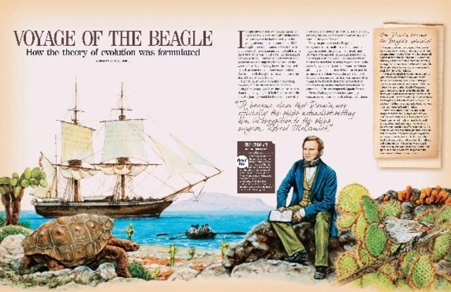 Expedición del H.M.S. Beagle